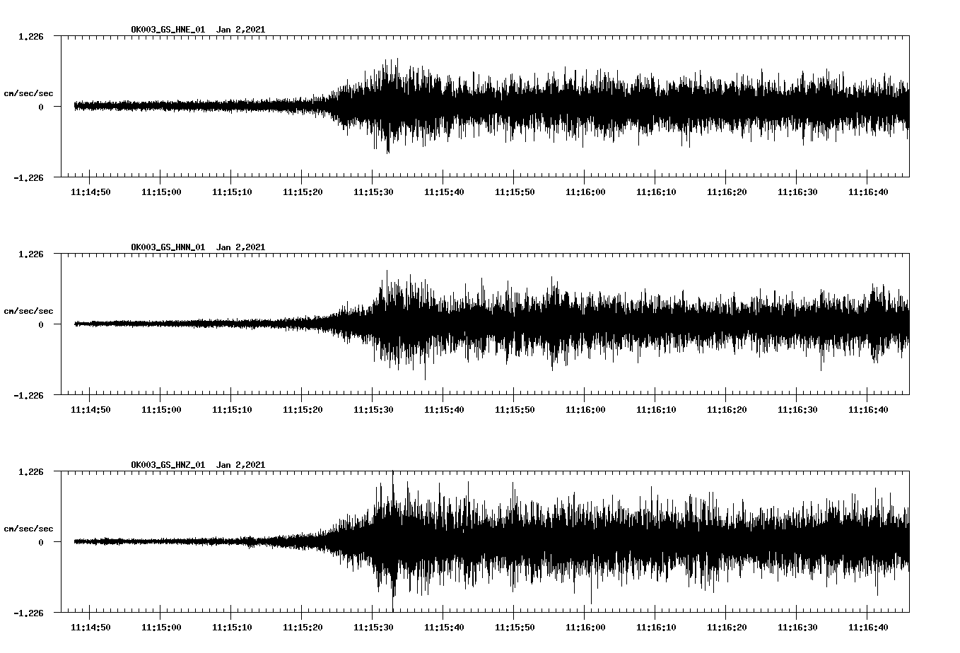 NetQuakes seismogram