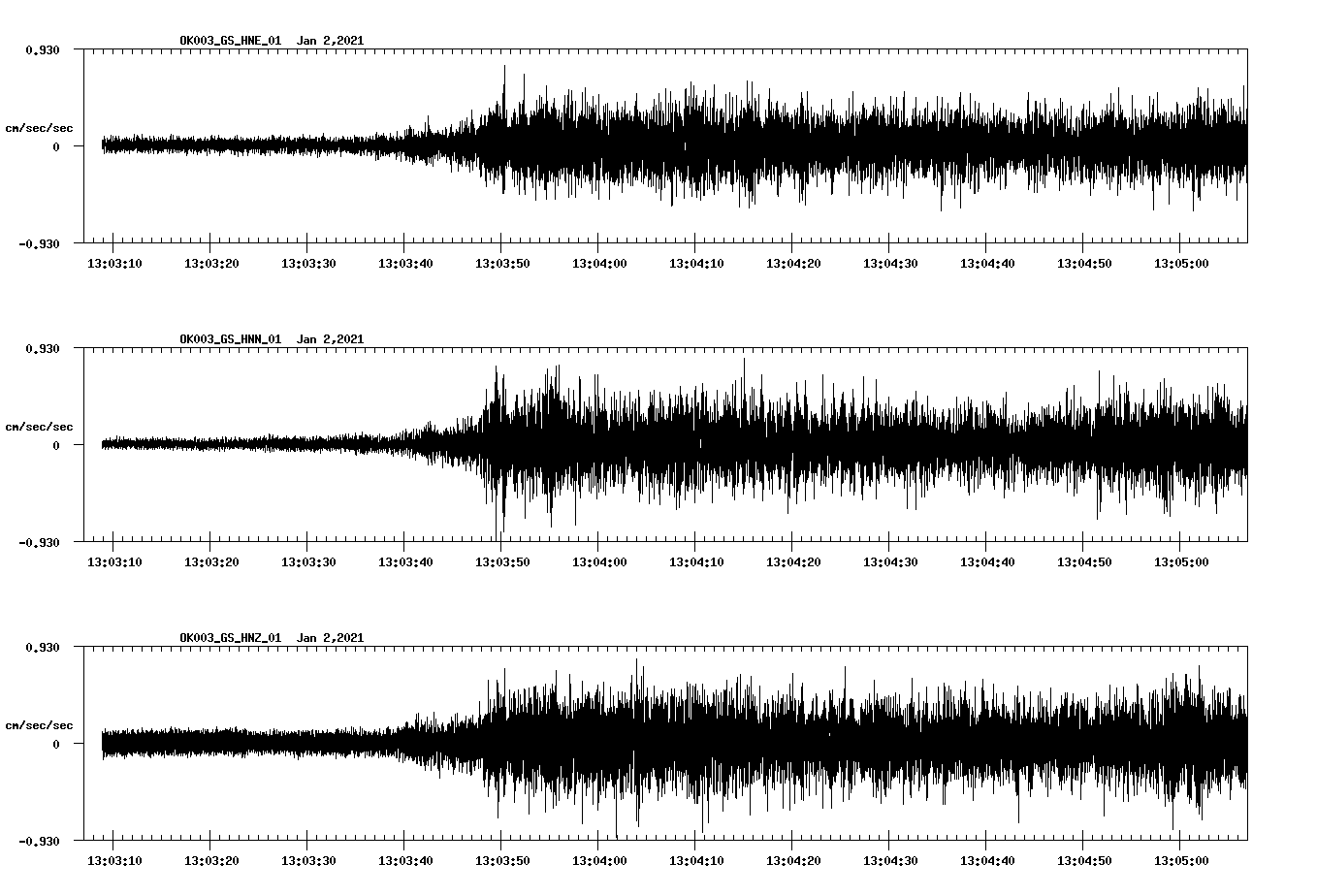NetQuakes seismogram