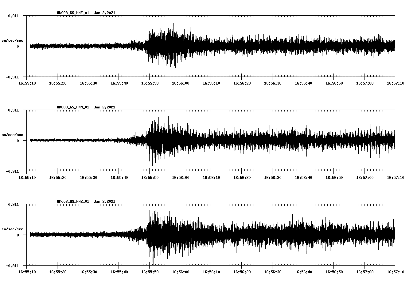 NetQuakes seismogram