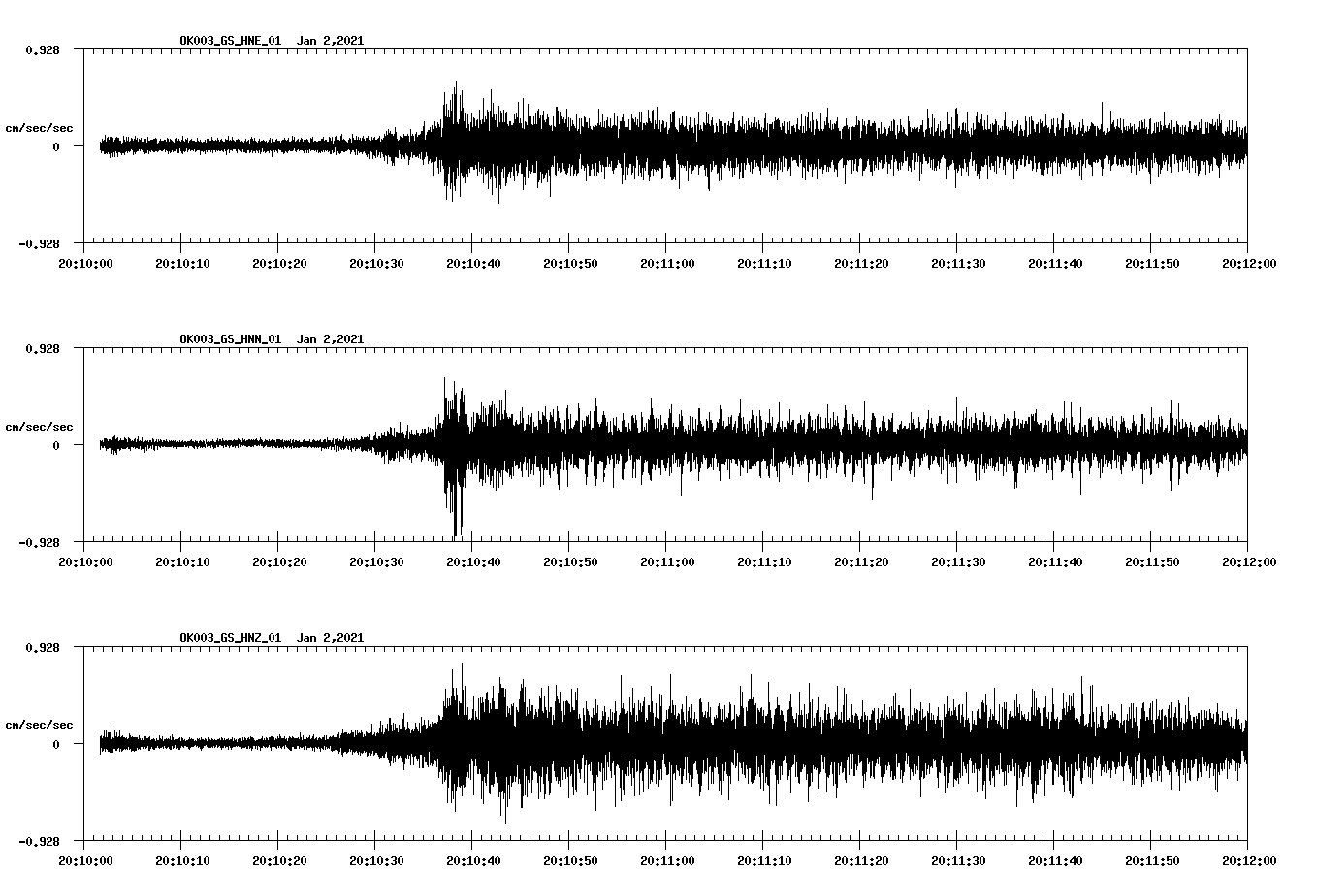 NetQuakes seismogram
