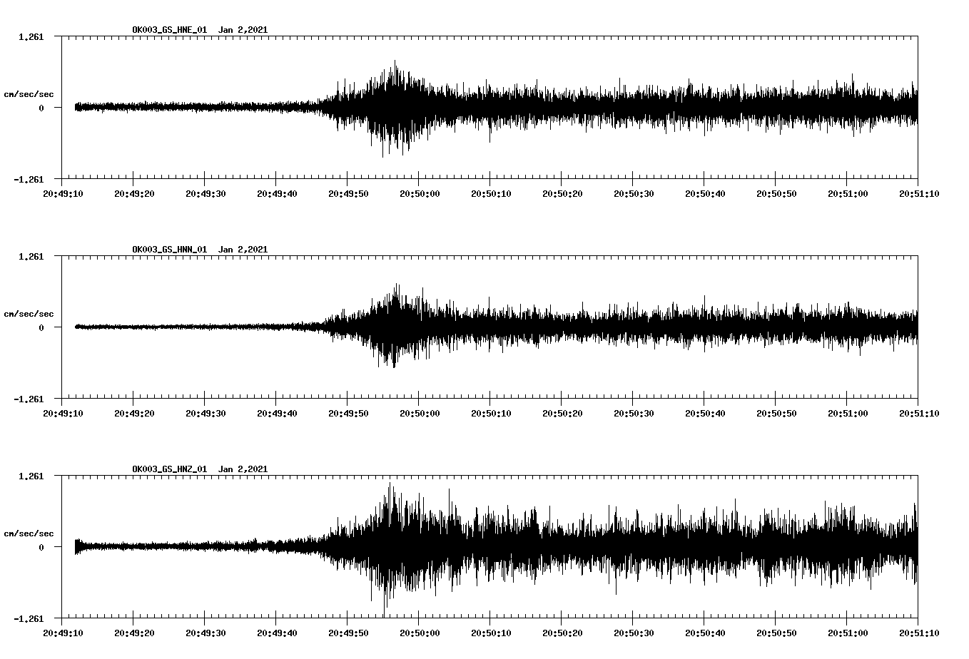 NetQuakes seismogram
