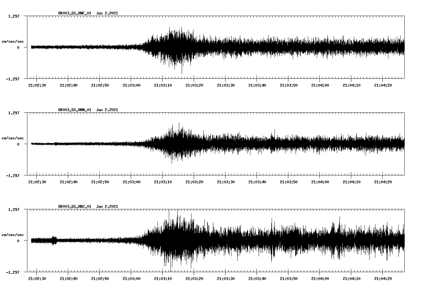 NetQuakes seismogram