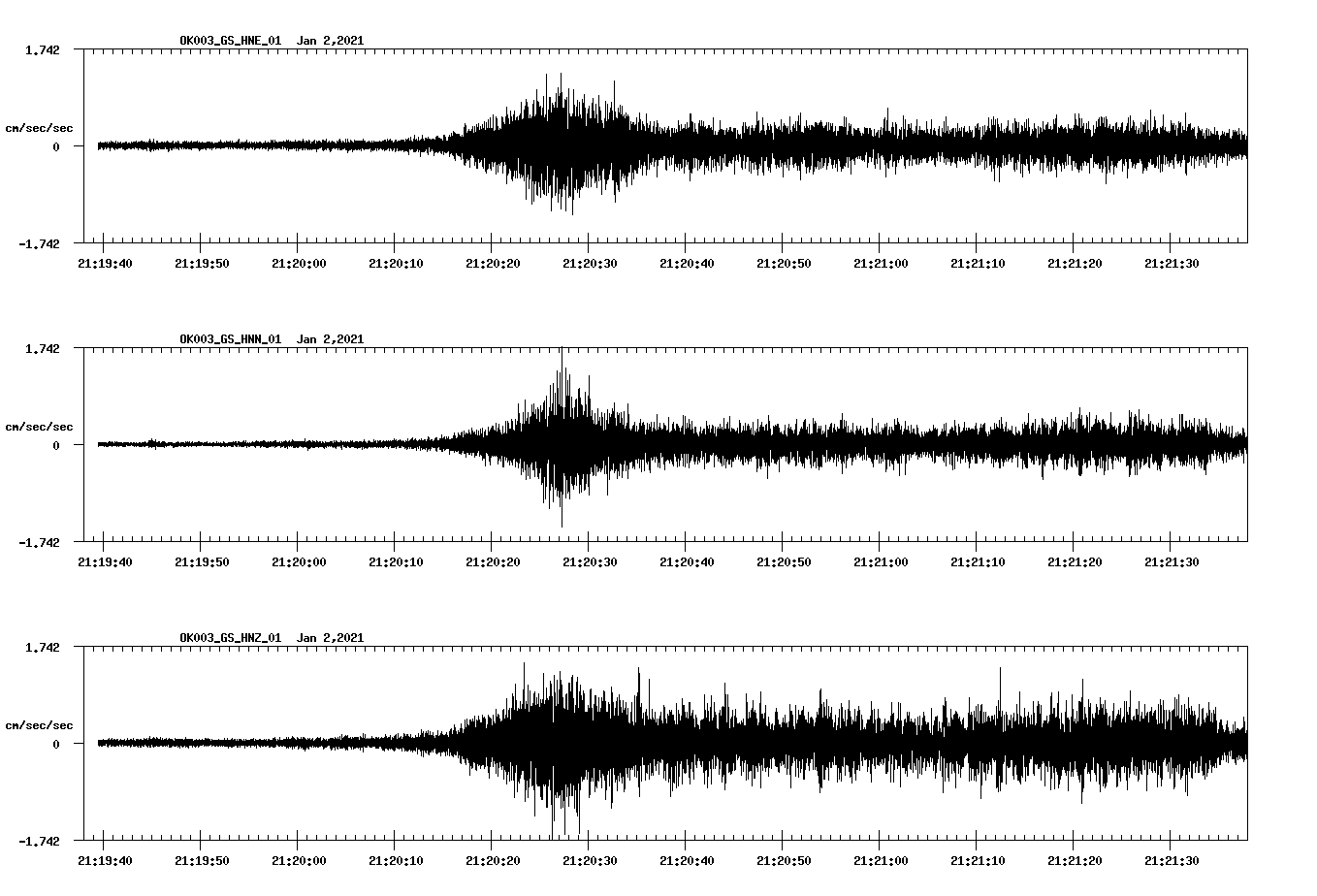 NetQuakes seismogram