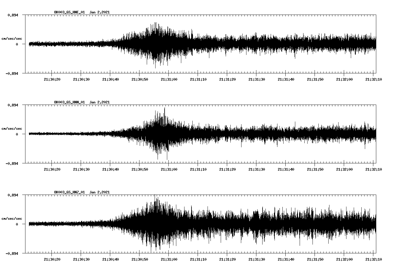 NetQuakes seismogram