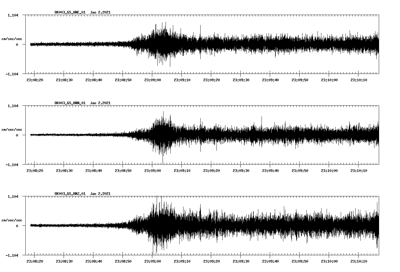 NetQuakes seismogram