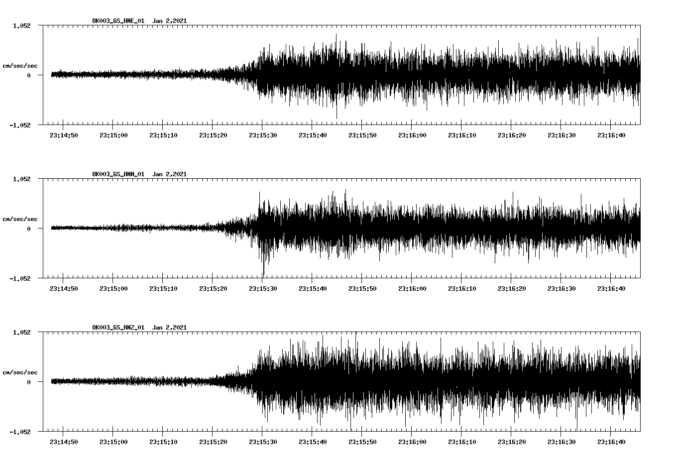 NetQuakes seismogram