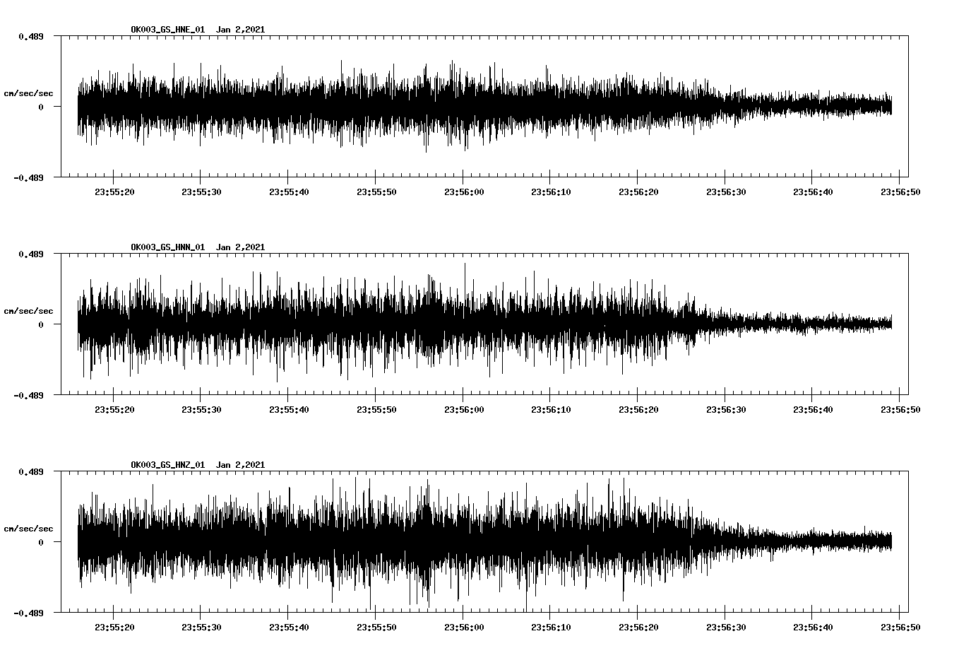 NetQuakes seismogram