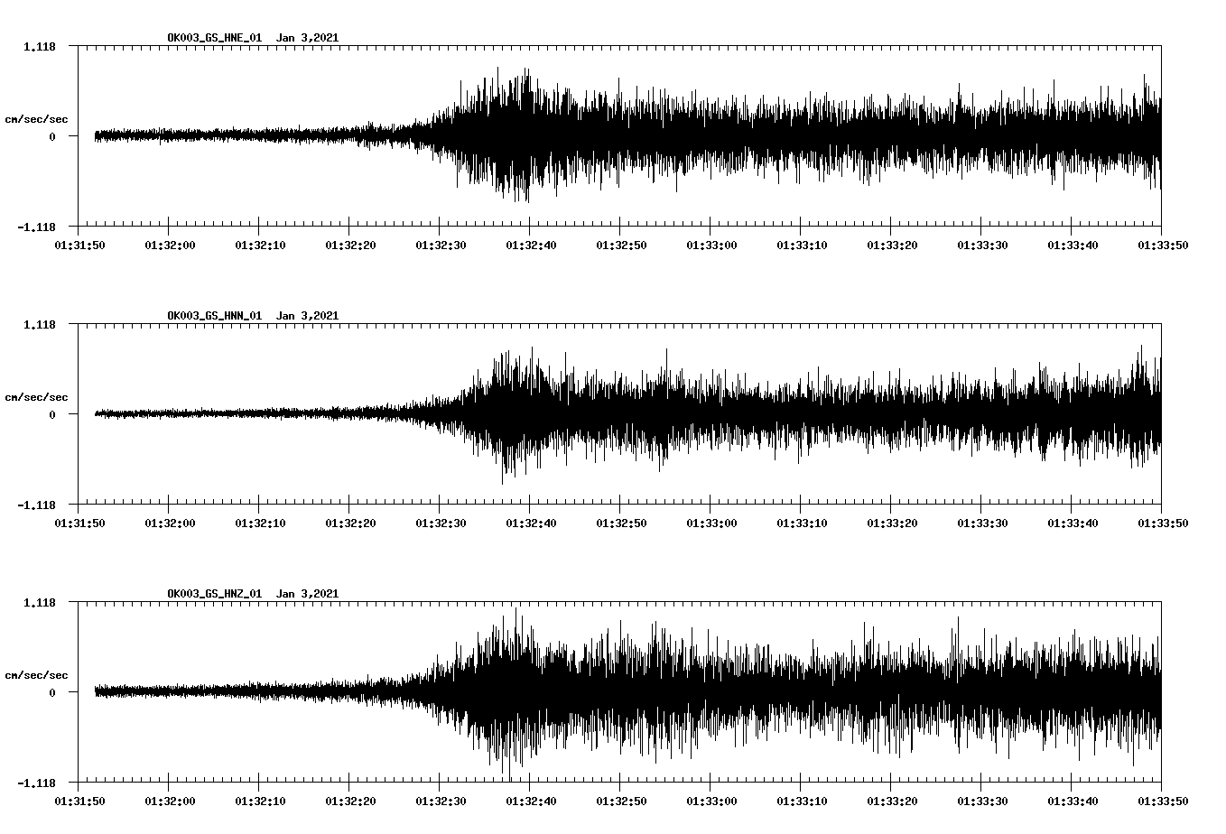 NetQuakes seismogram