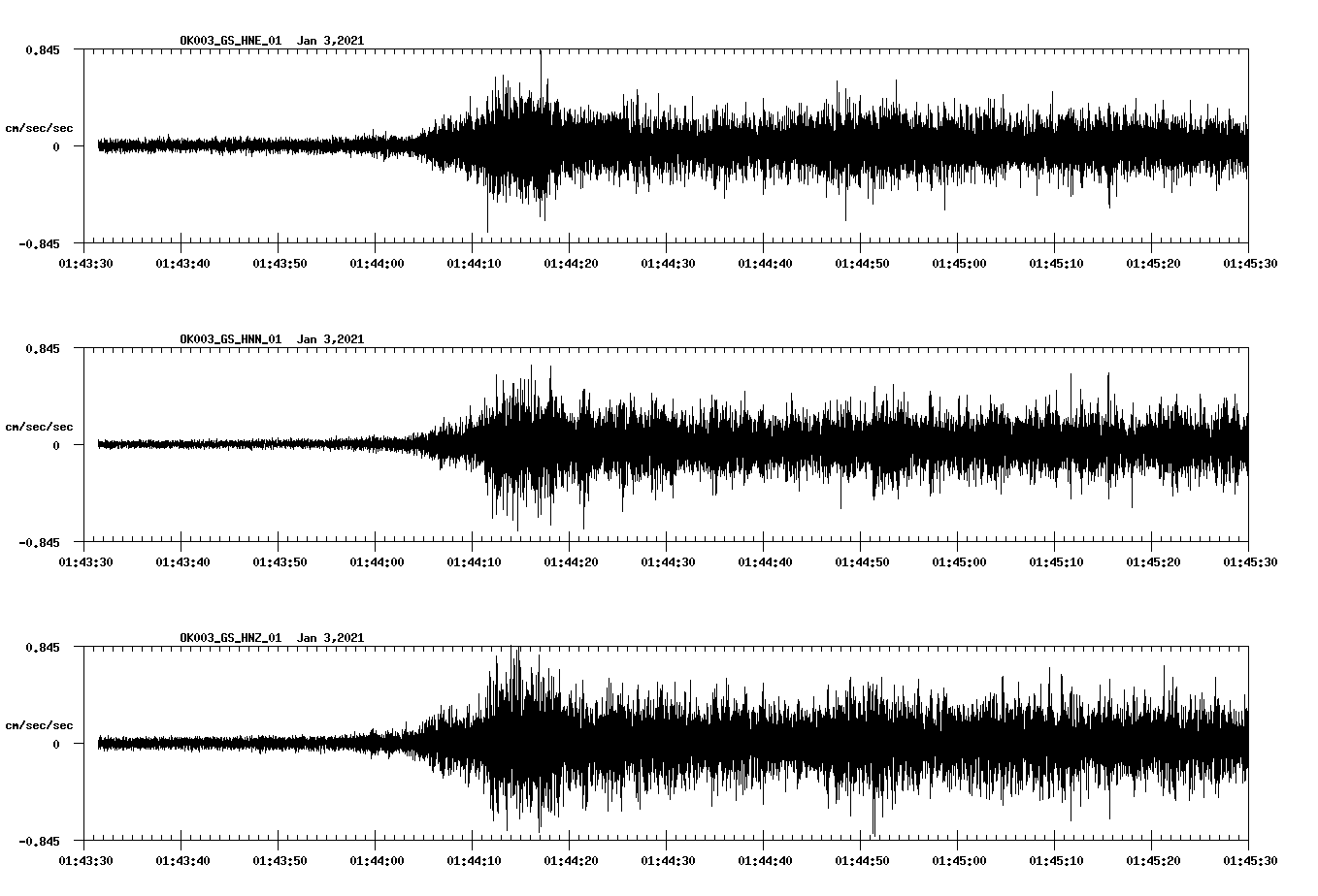NetQuakes seismogram