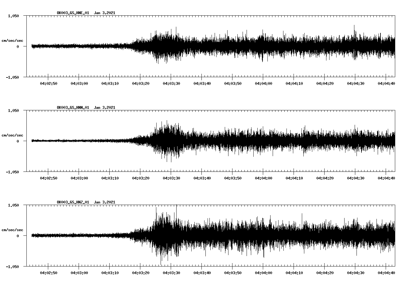 NetQuakes seismogram