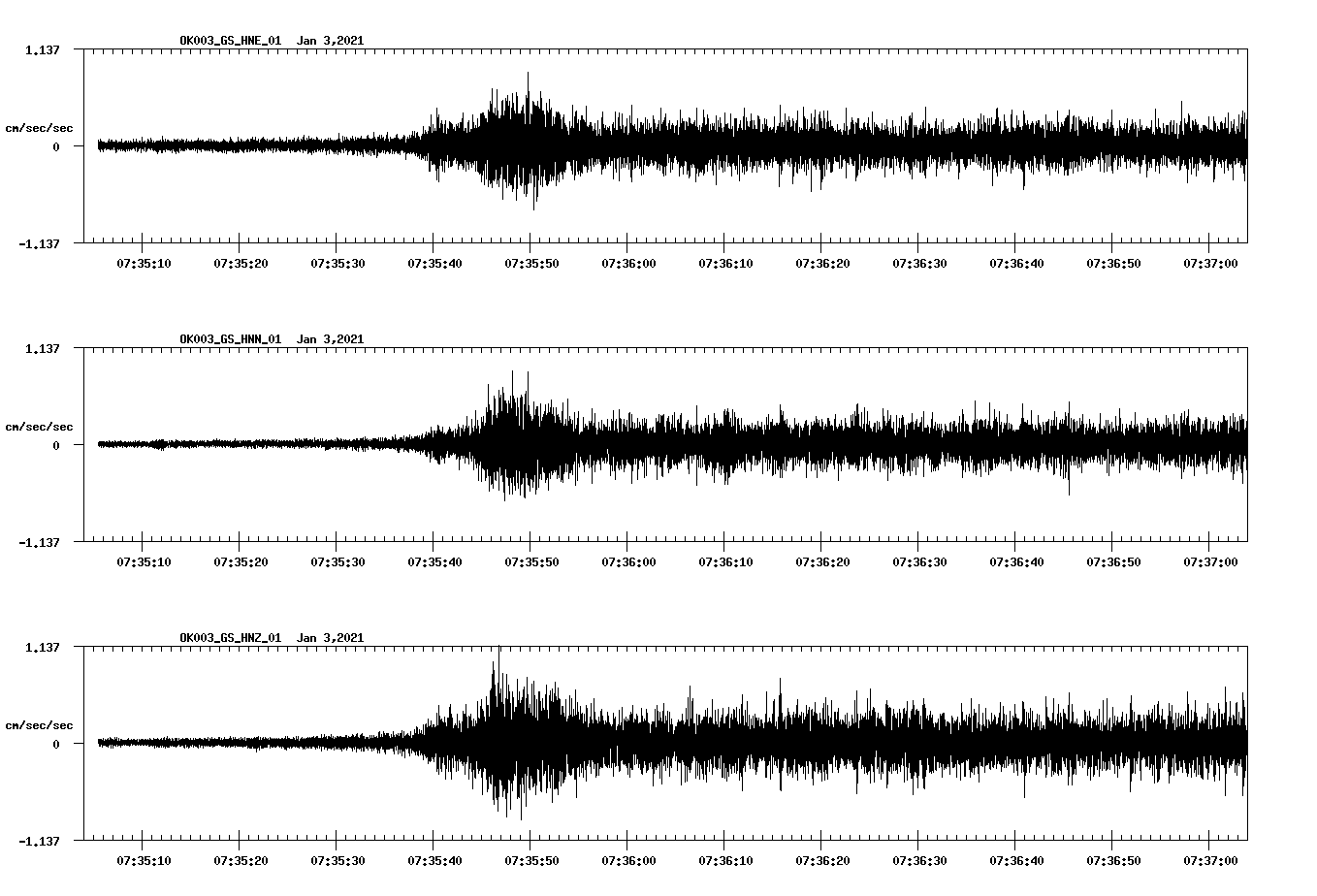 NetQuakes seismogram