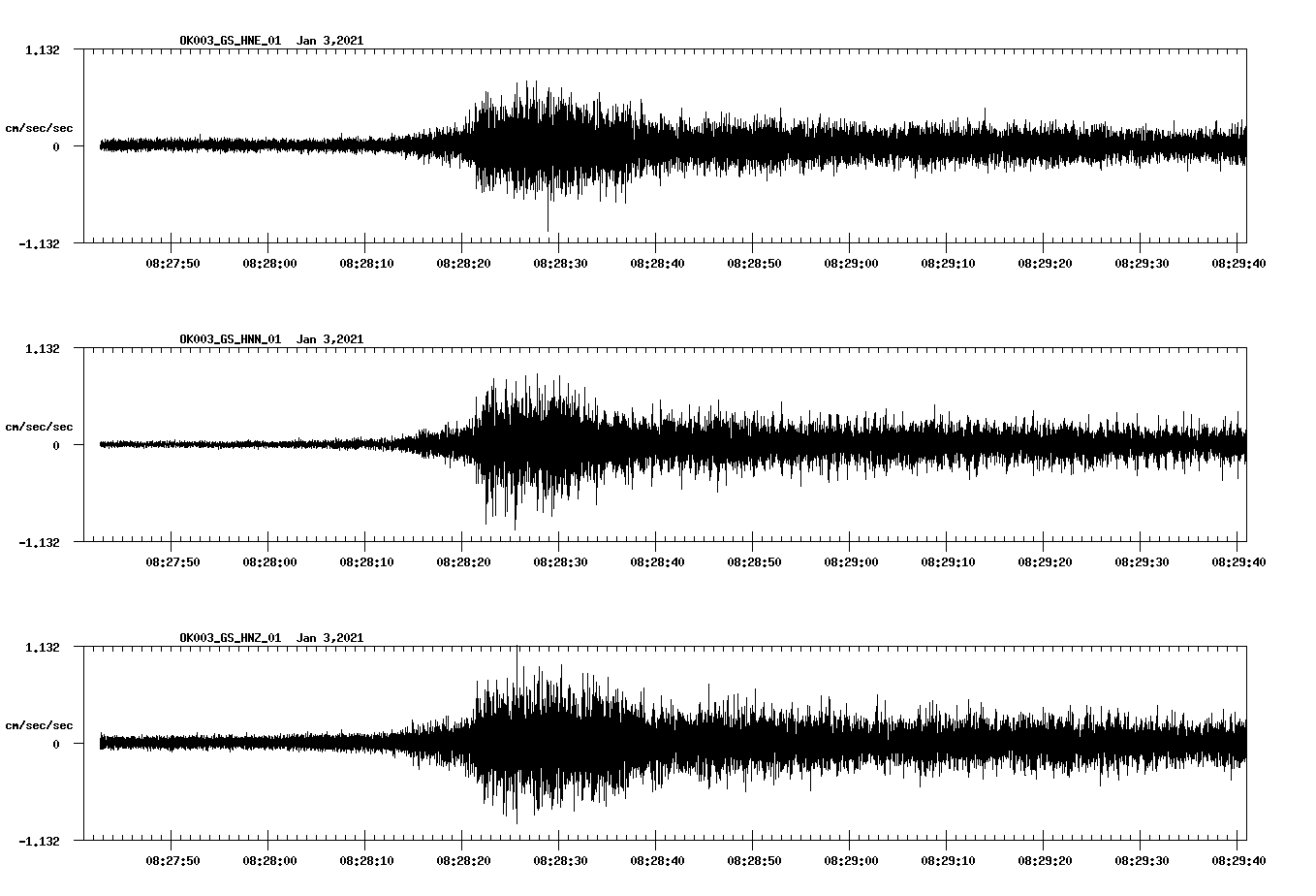 NetQuakes seismogram