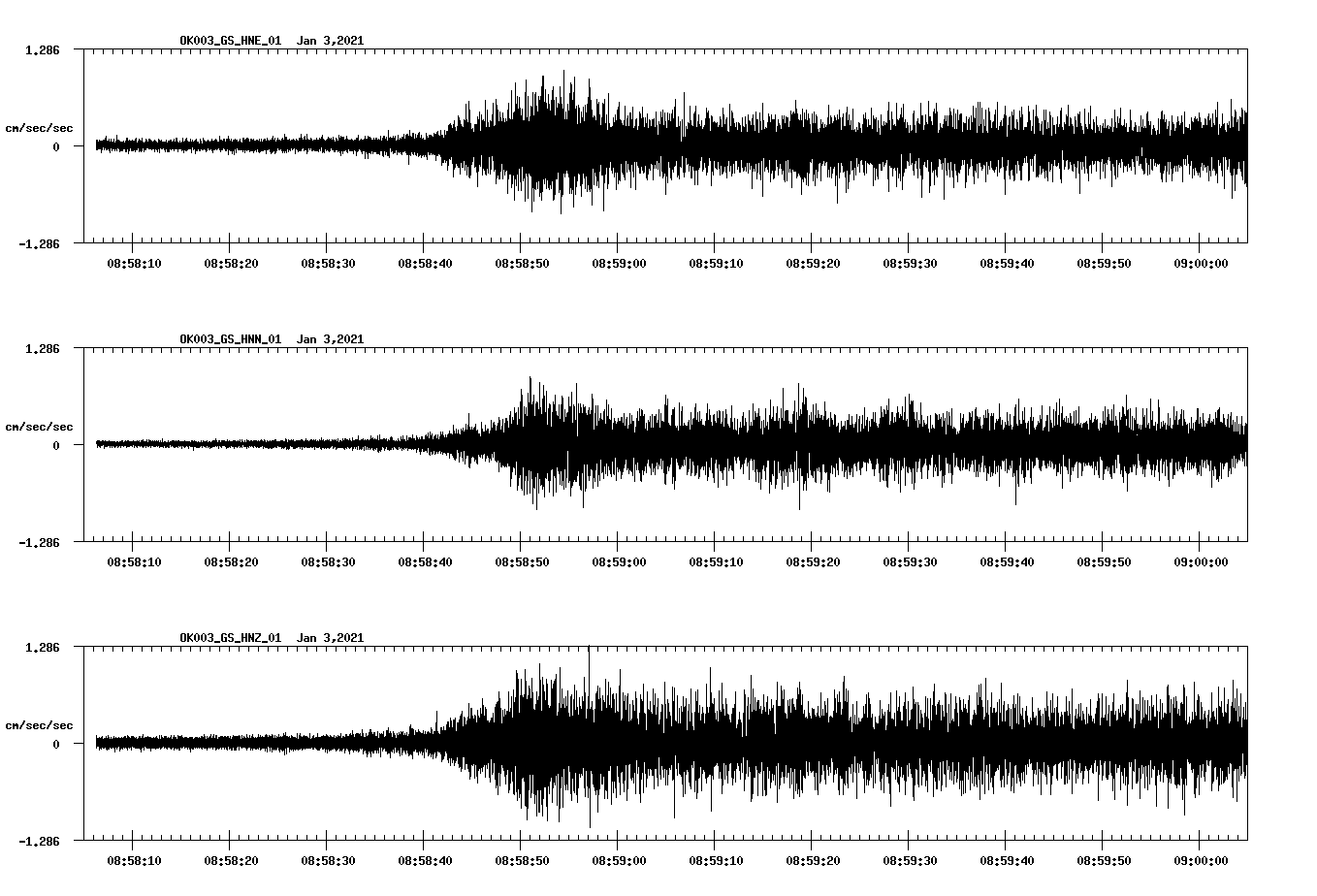 NetQuakes seismogram