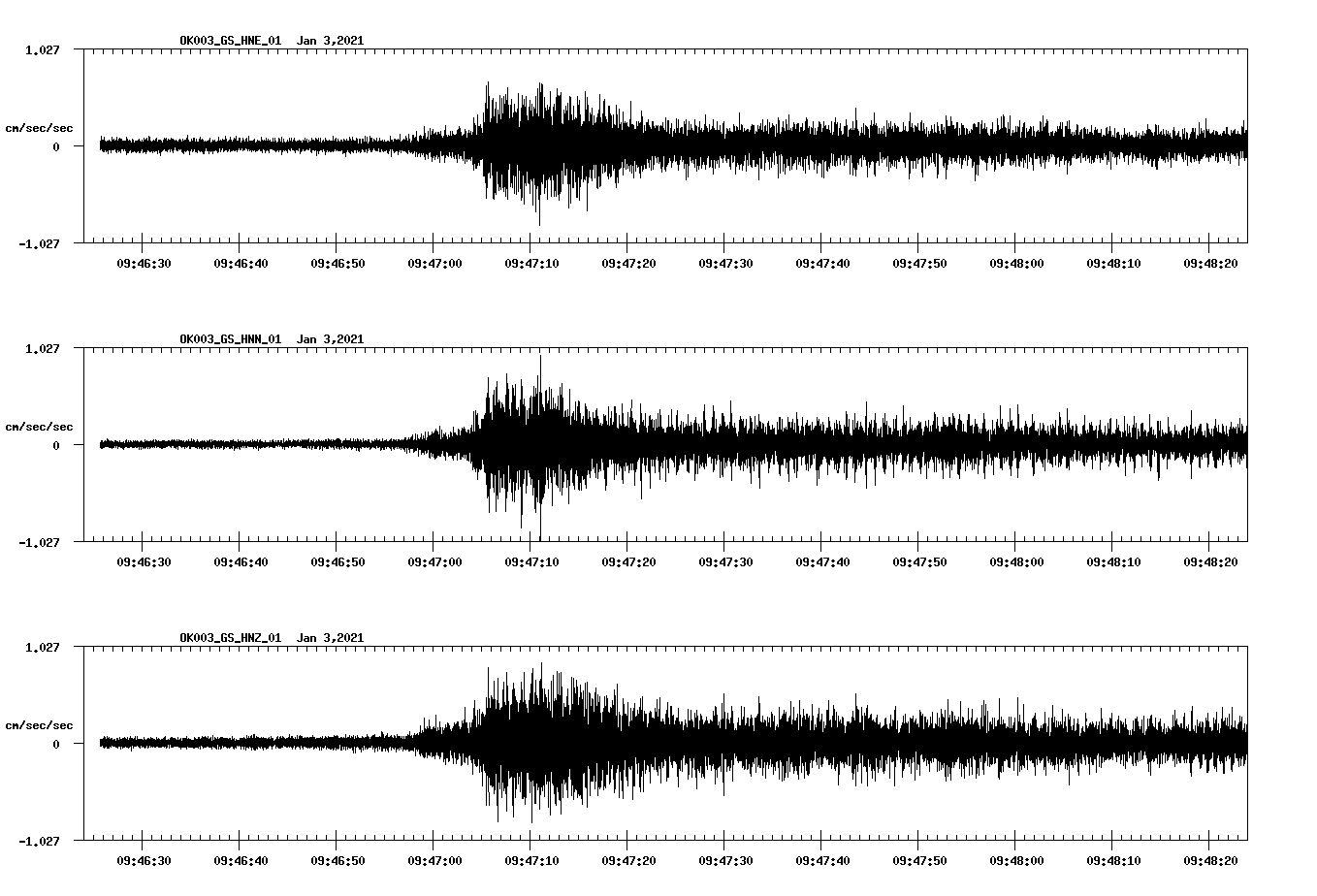 NetQuakes seismogram