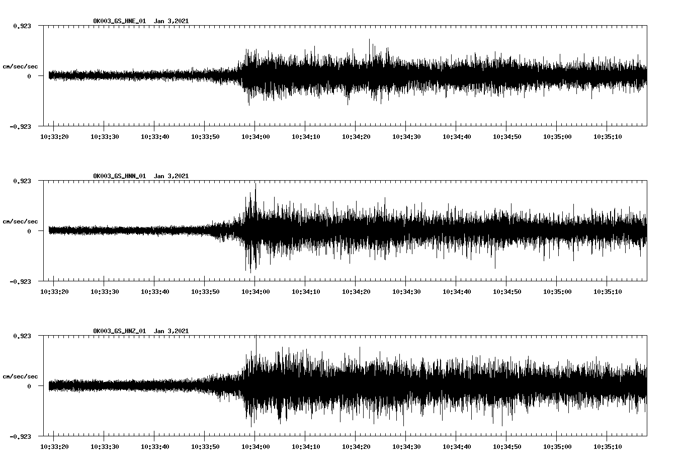 NetQuakes seismogram