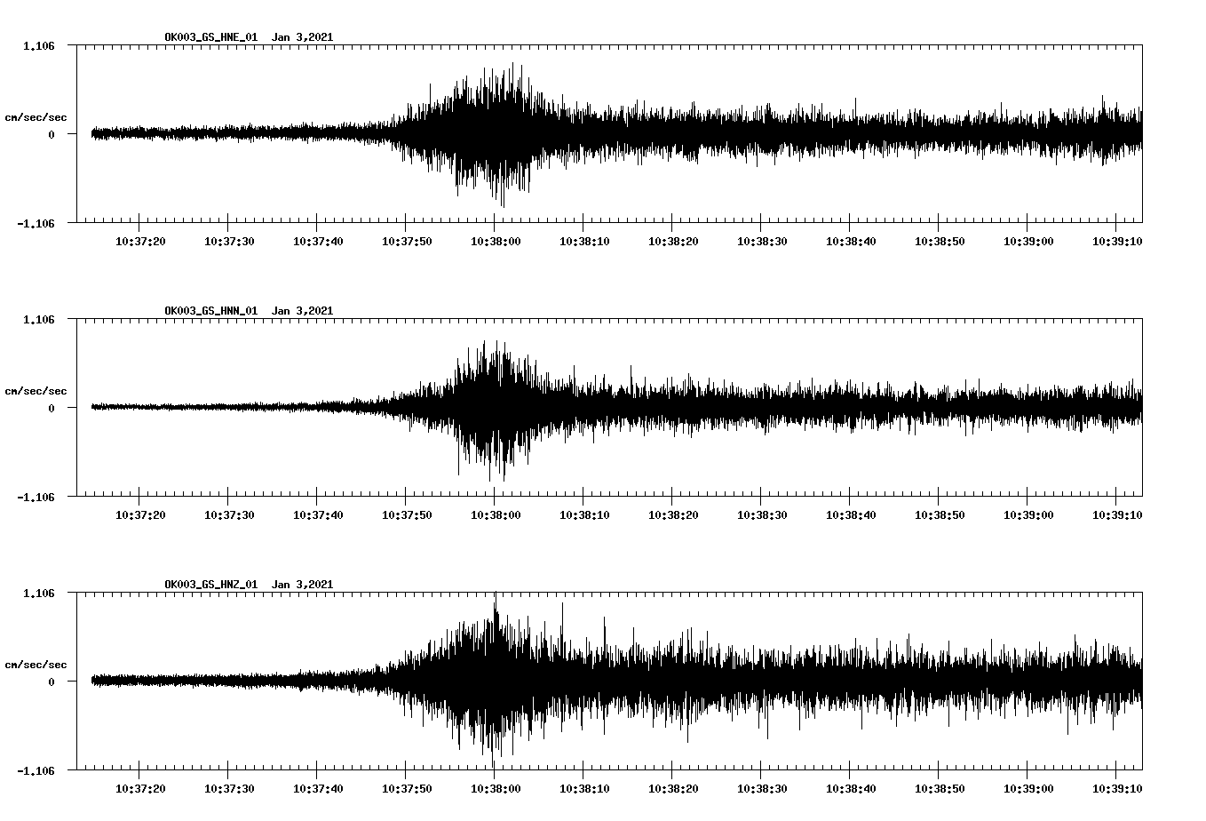 NetQuakes seismogram