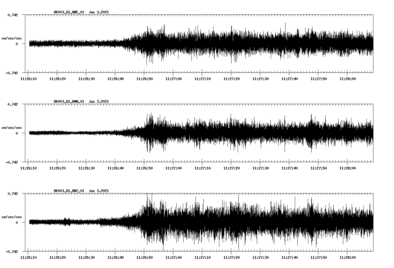 NetQuakes seismogram