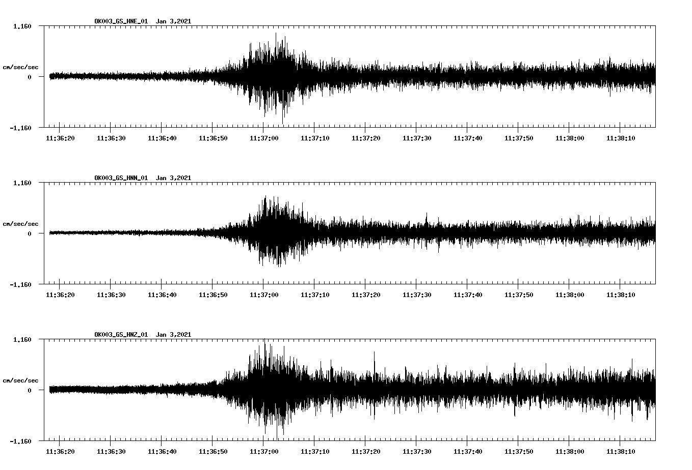 NetQuakes seismogram
