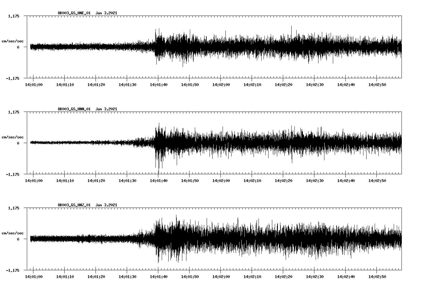 NetQuakes seismogram