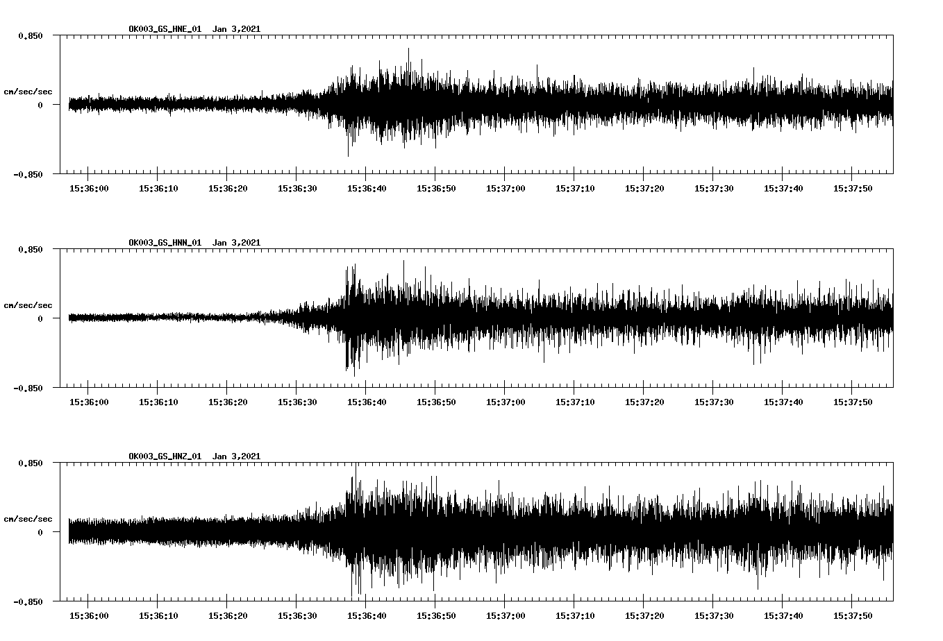 NetQuakes seismogram