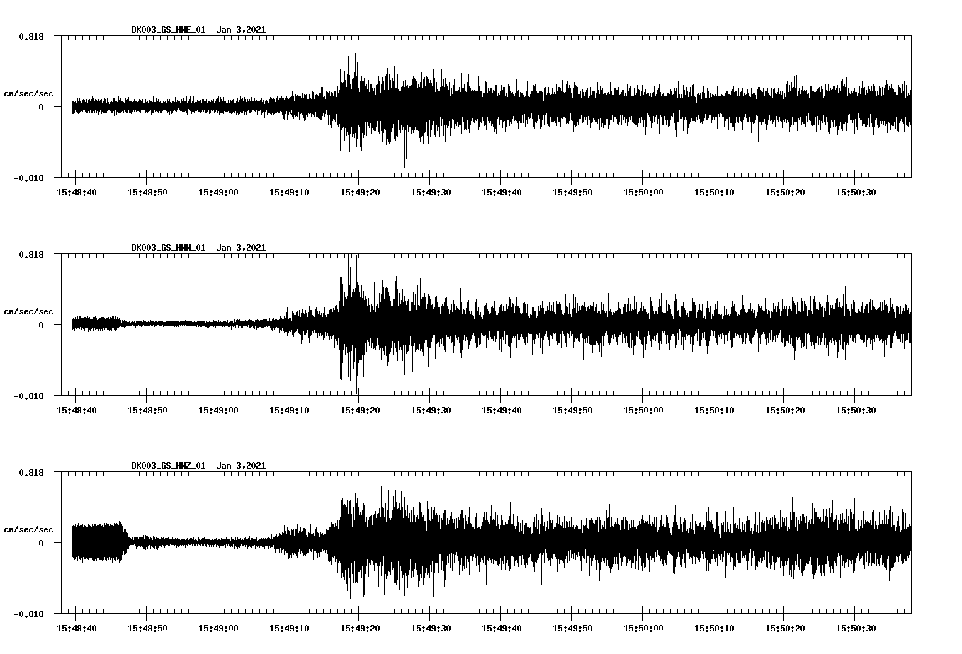 NetQuakes seismogram