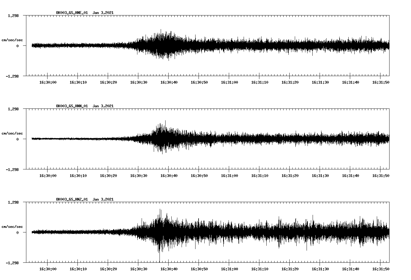 NetQuakes seismogram