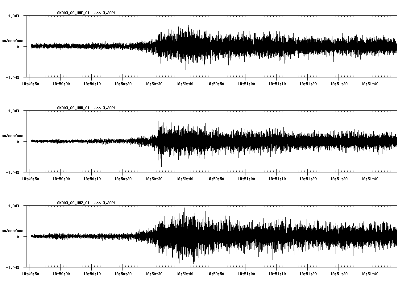 NetQuakes seismogram
