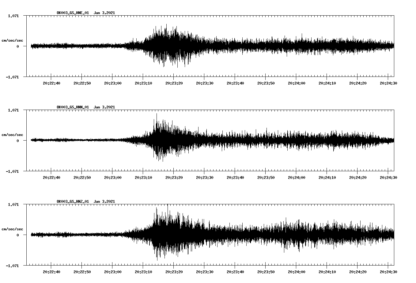 NetQuakes seismogram