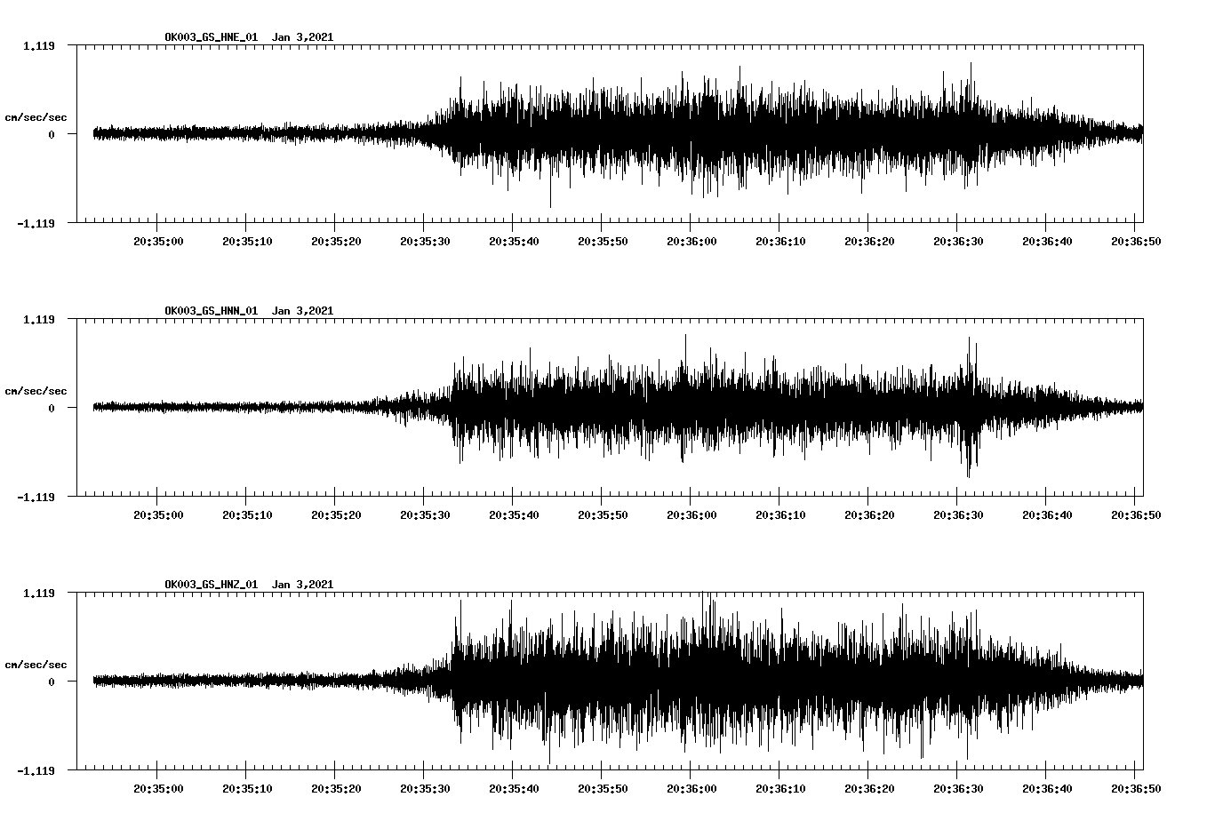 NetQuakes seismogram