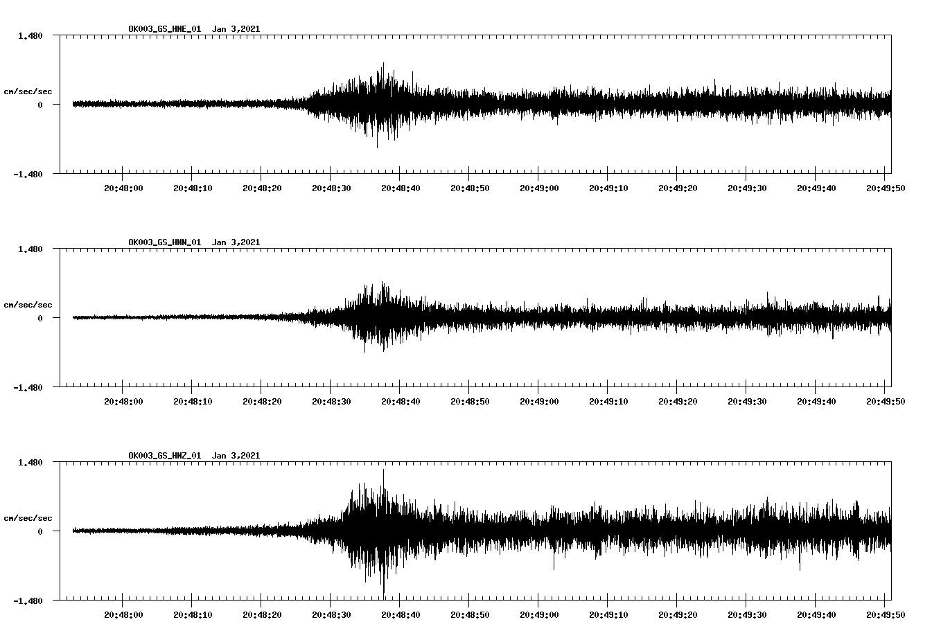 NetQuakes seismogram