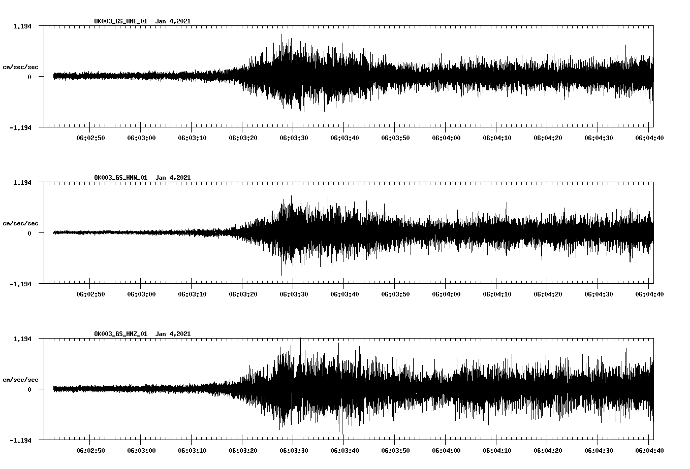 NetQuakes seismogram