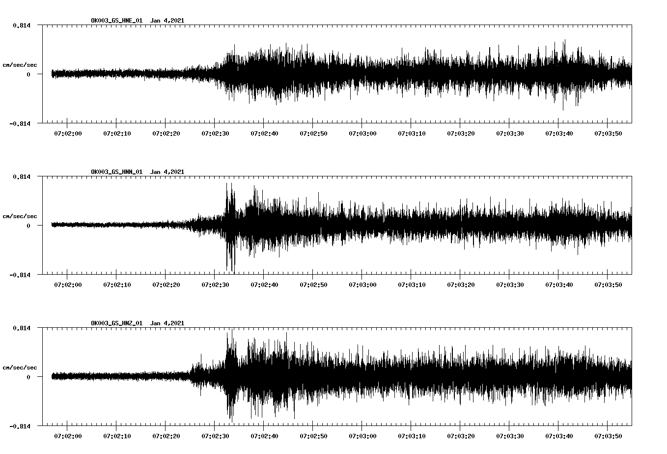 NetQuakes seismogram