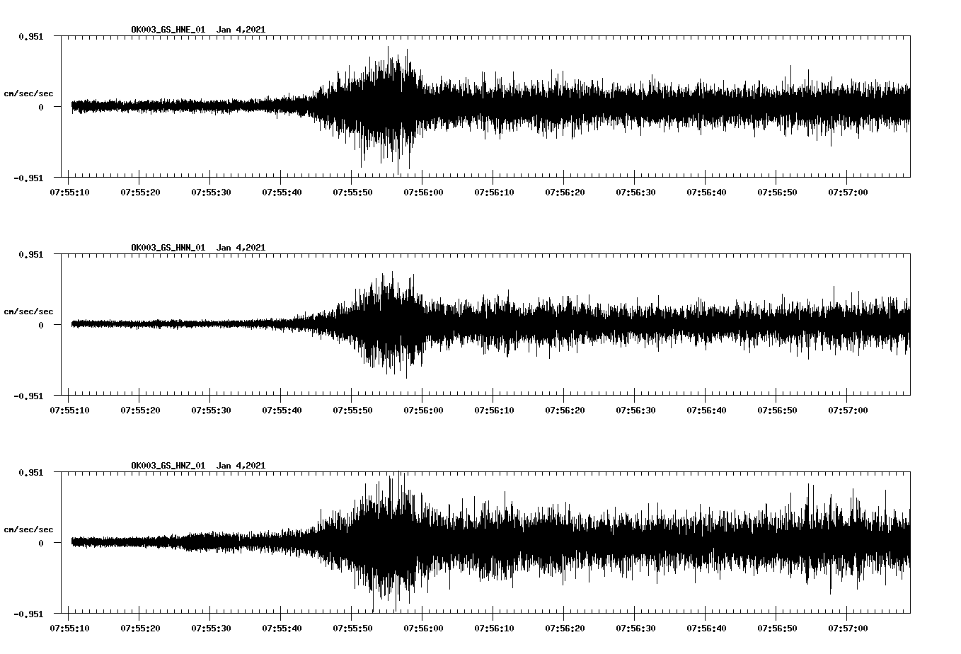 NetQuakes seismogram