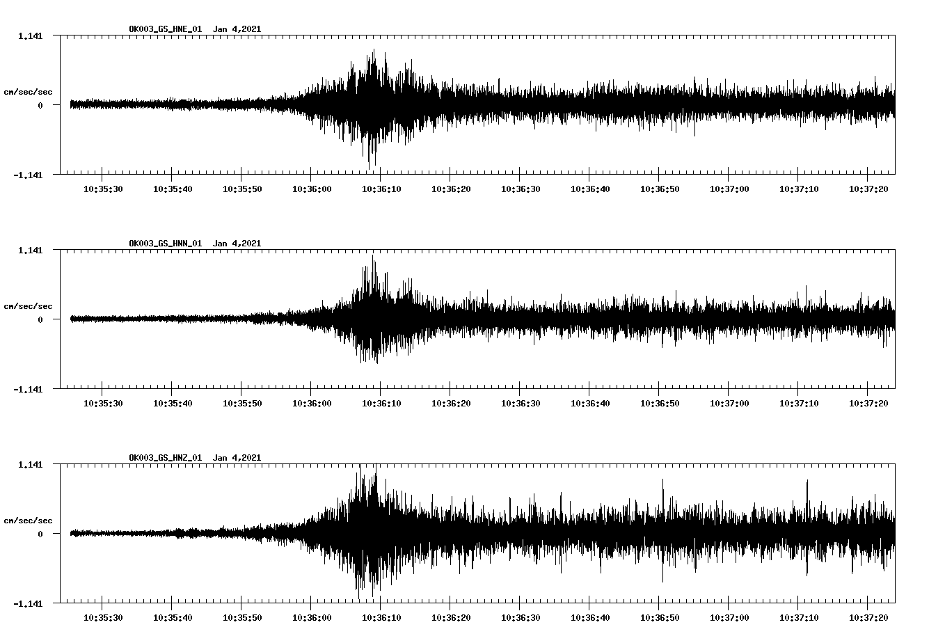 NetQuakes seismogram