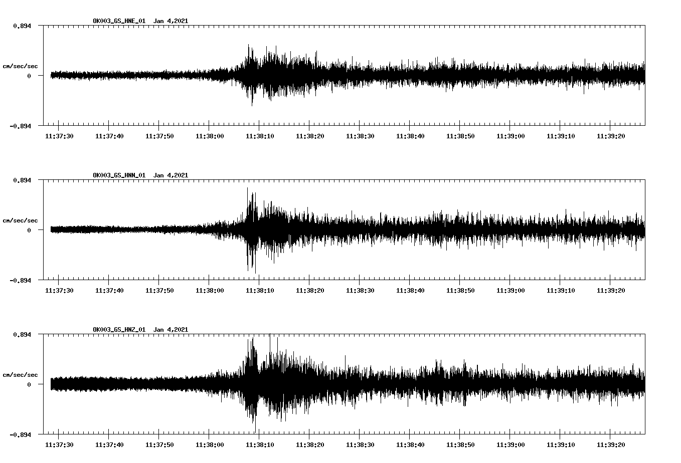 NetQuakes seismogram