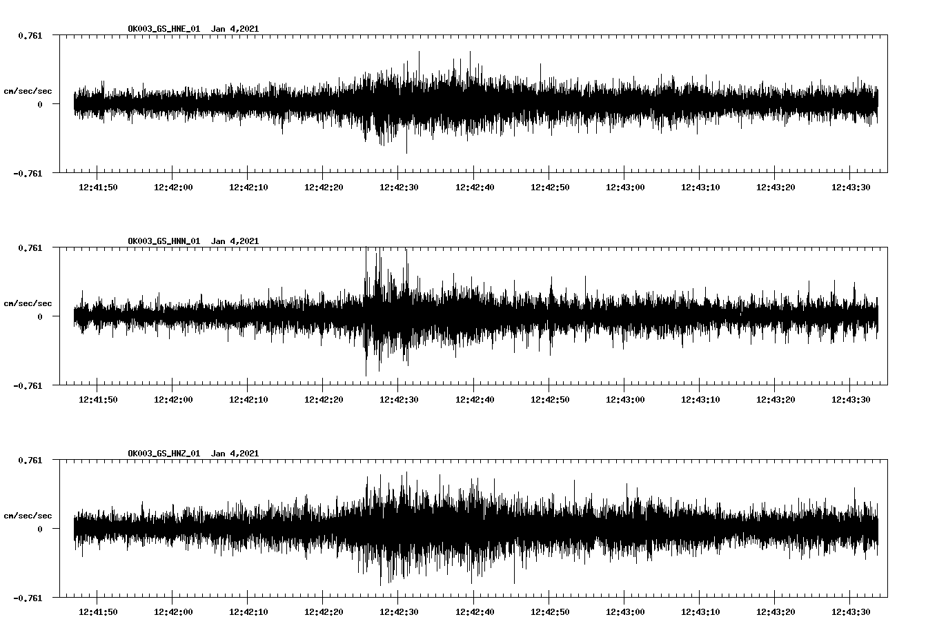 NetQuakes seismogram
