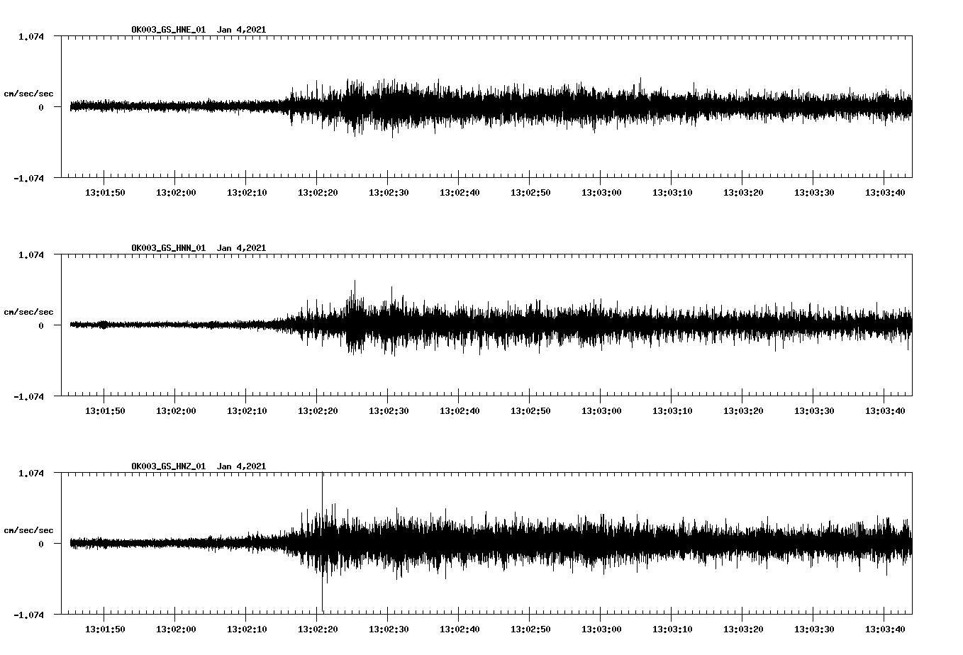 NetQuakes seismogram