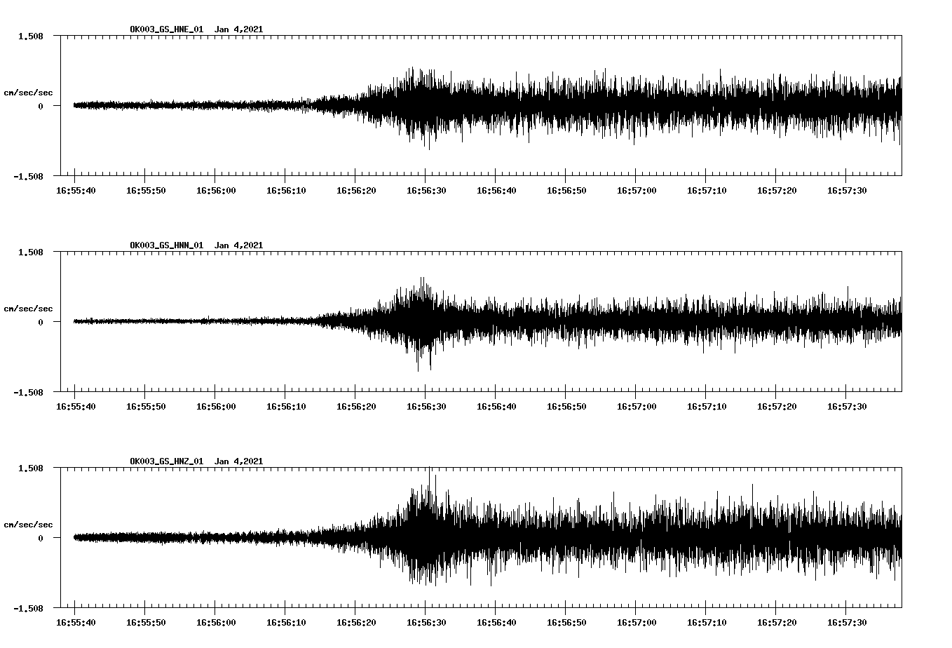 NetQuakes seismogram
