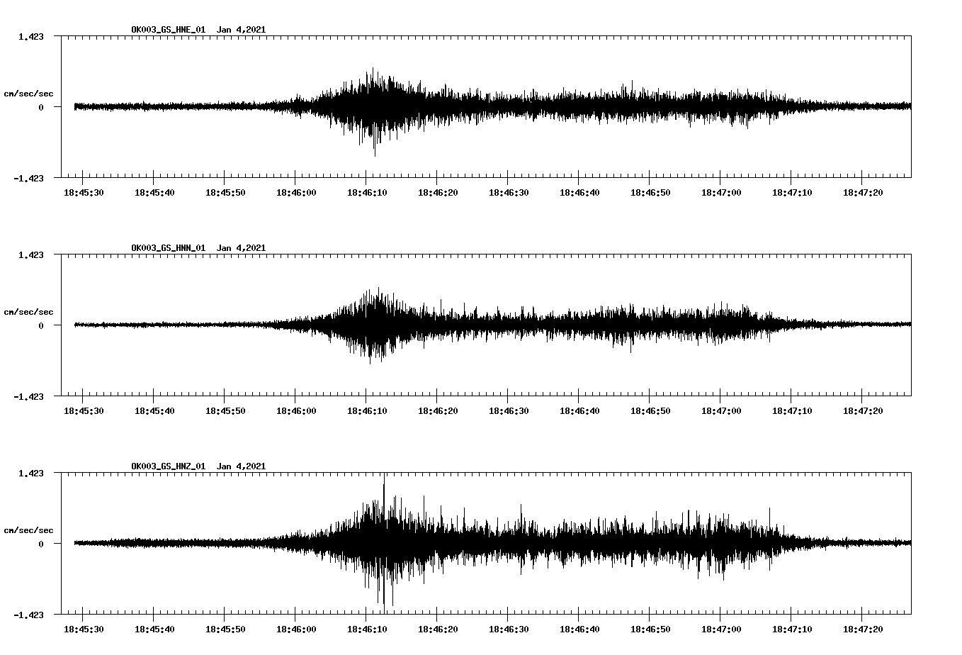NetQuakes seismogram