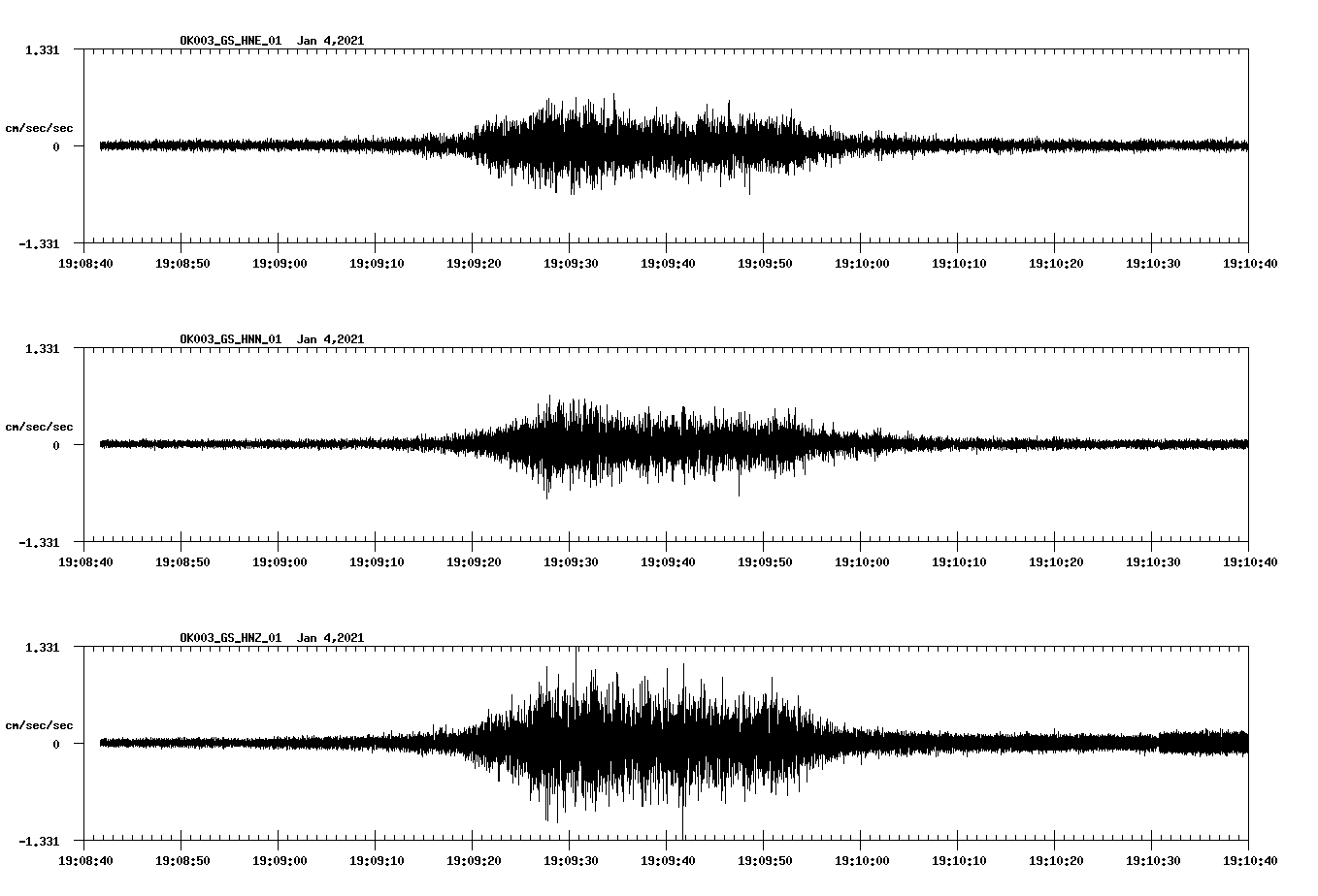 NetQuakes seismogram