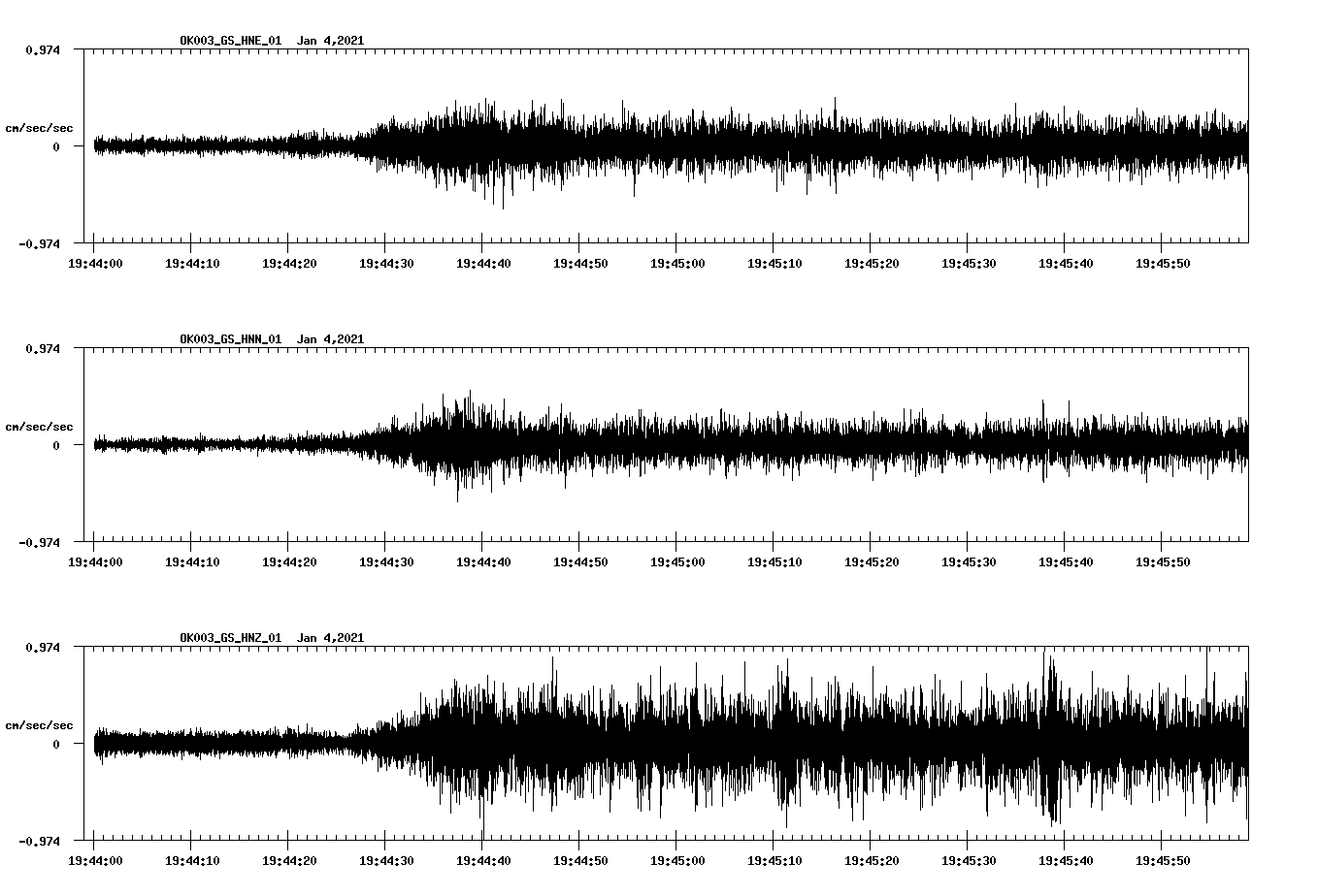 NetQuakes seismogram