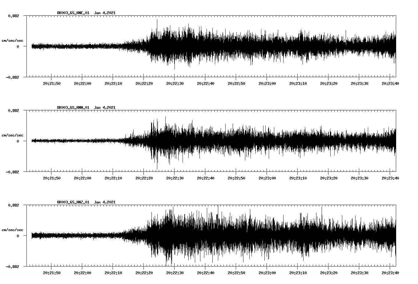 NetQuakes seismogram