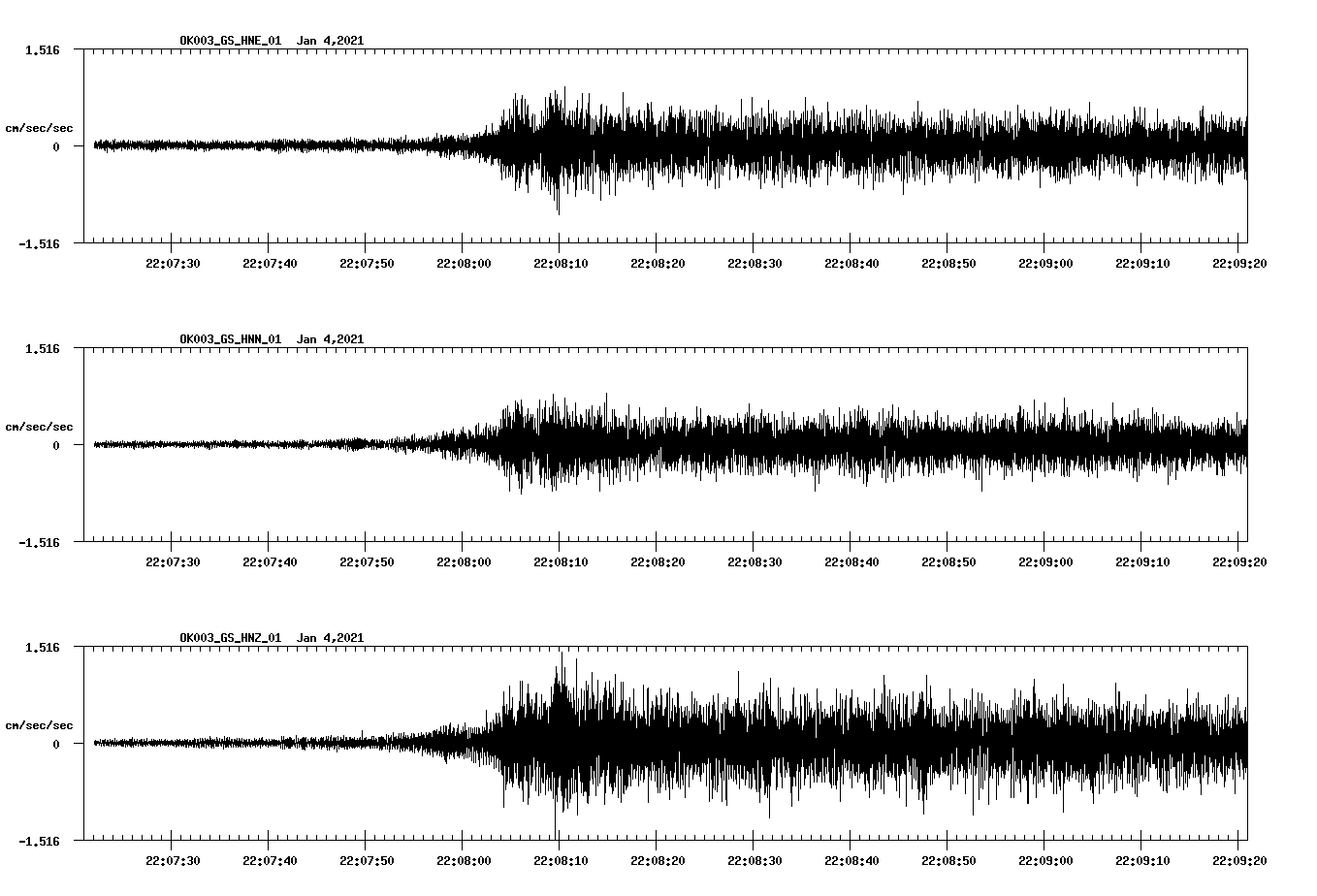 NetQuakes seismogram