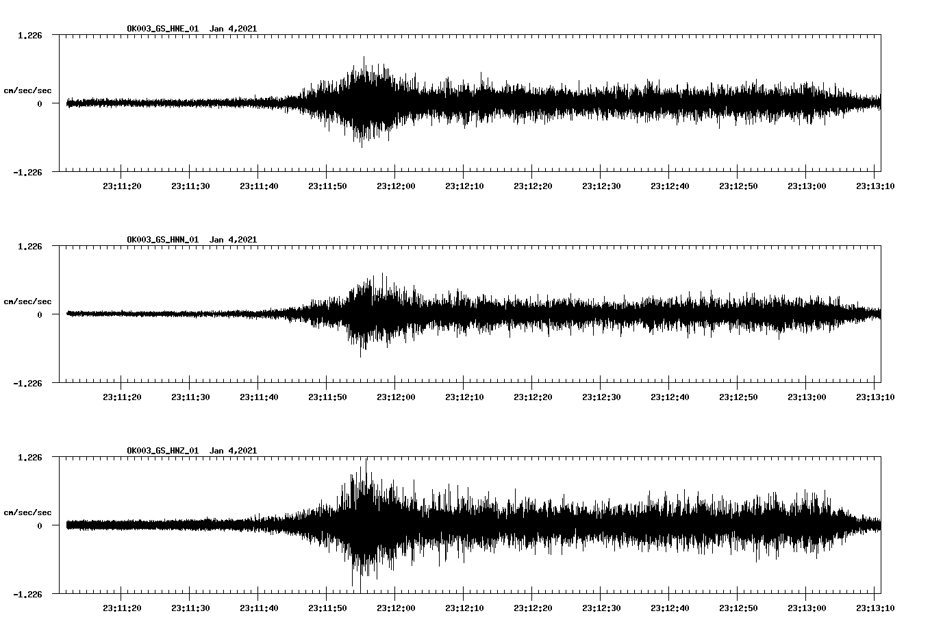 NetQuakes seismogram