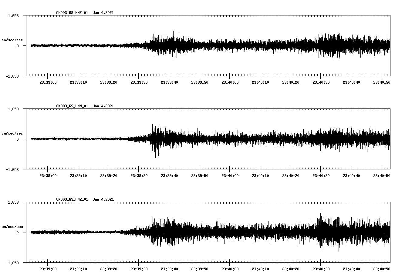 NetQuakes seismogram