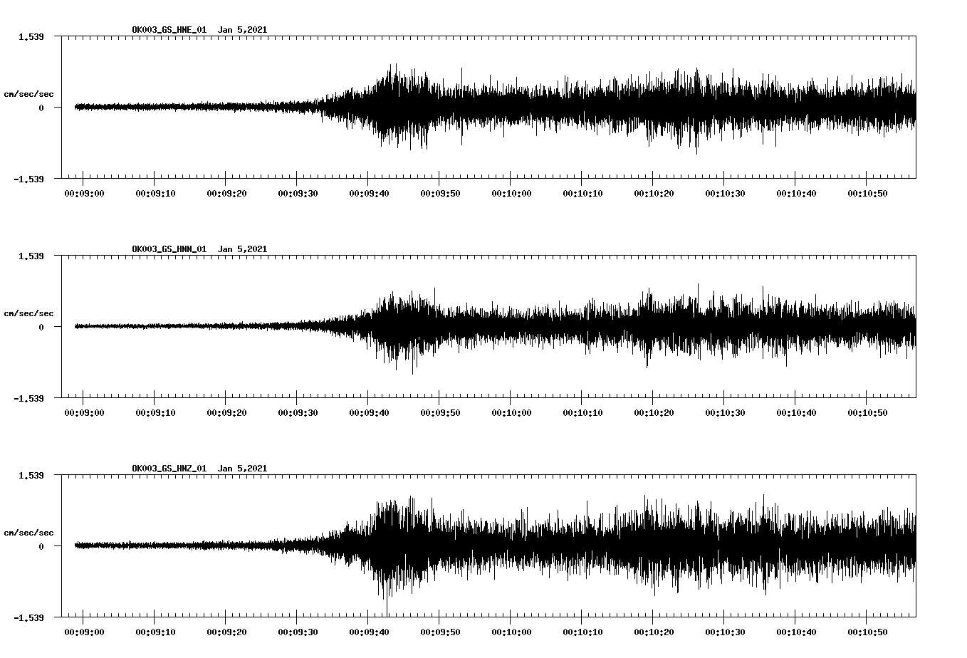NetQuakes seismogram