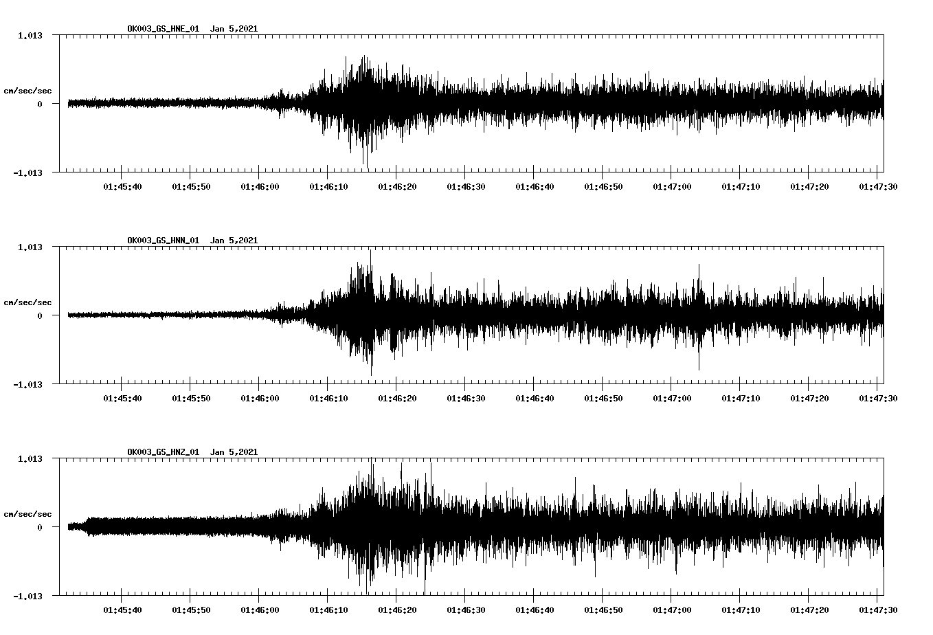 NetQuakes seismogram