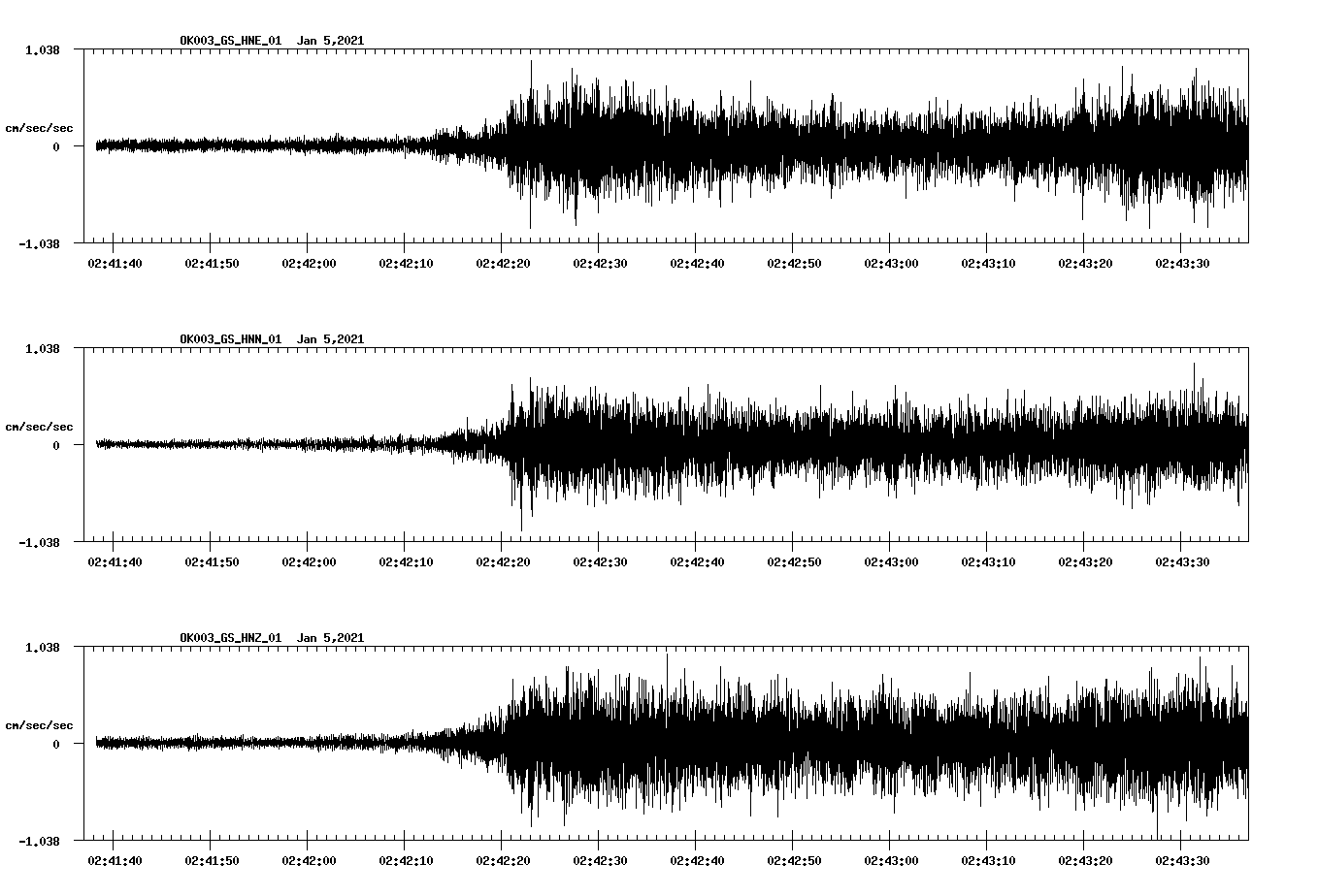 NetQuakes seismogram