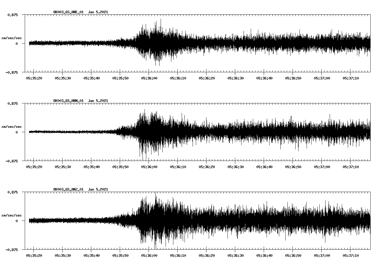 NetQuakes seismogram