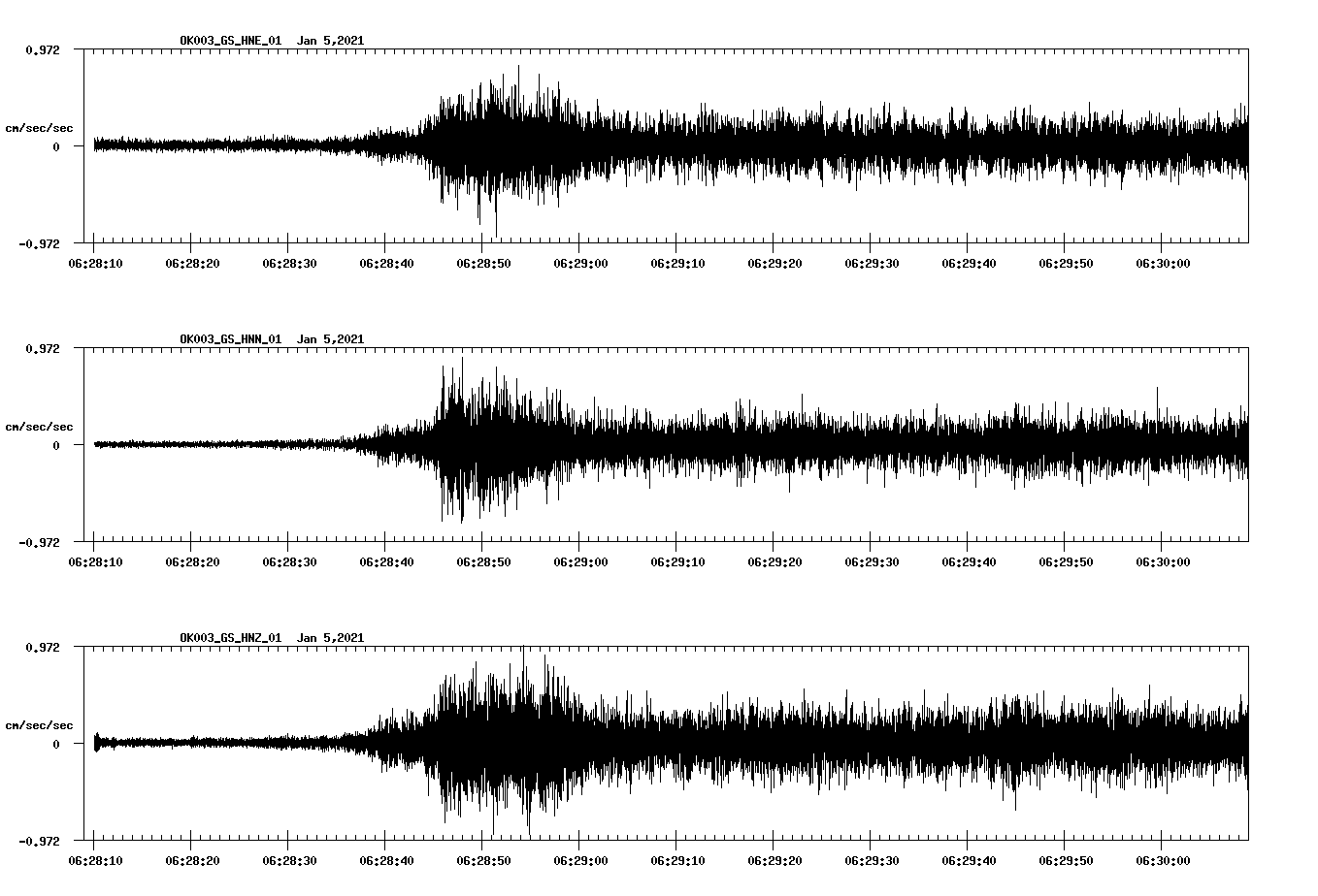 NetQuakes seismogram